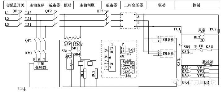 數(shù)控開榫機電路設(shè)計方案