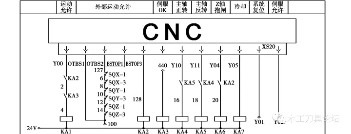 數(shù)控開榫機接線情況