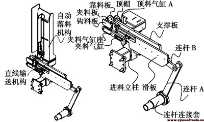 直線輸送機構(gòu)