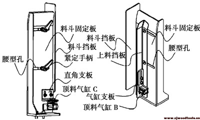 自動落料機構(gòu)