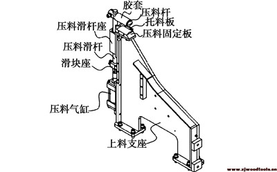 壓料定位機構(gòu)