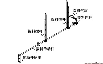 雙端銑榫機撥料機構(gòu)